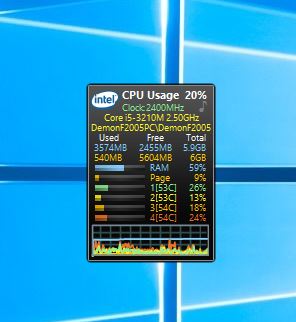 All CPU Meter - Гаджет температуры процессора для windows 7, Windows 10 и Windows 8.1