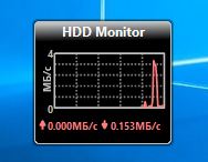 HDD Monitor - Гаджет активности жесткого диска для Windows 8.1, windows 7 и windows 10